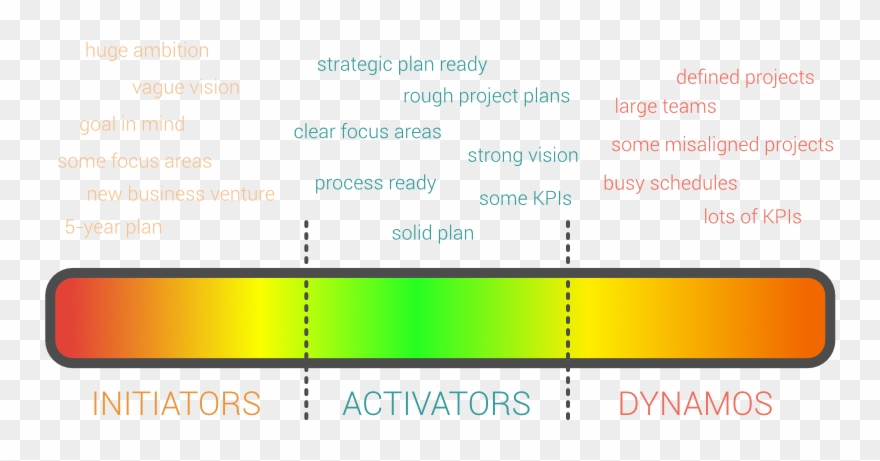 Strategic Readiness Barometer Clipart