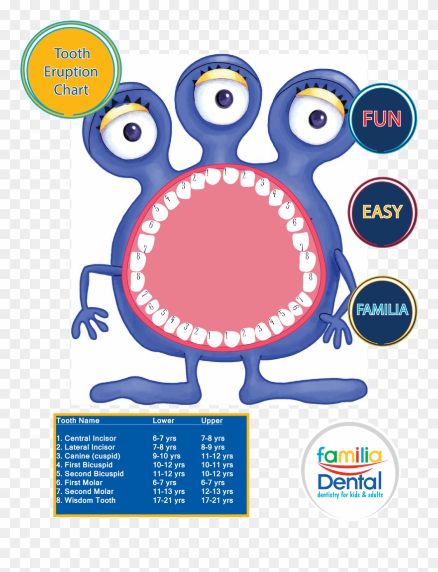 Clip Art Adult Familia Dental When - Png Download