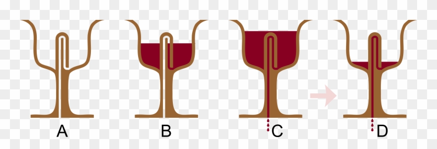 Post - Pythagorean Cup Clipart