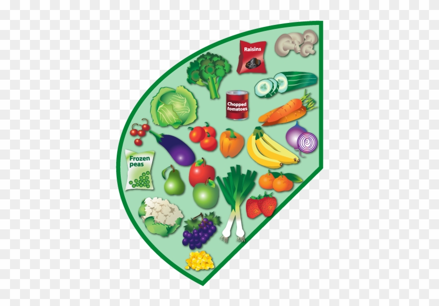 Fruit And Vegetables - Eatwell Guide Fruit And Vegetables Clipart