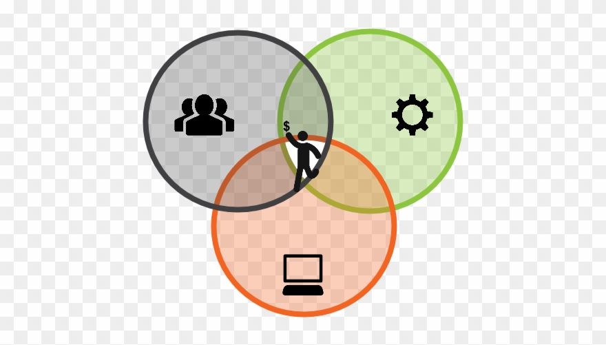 Put The Customer At The Center Of Your Customer Communications - Circle Clipart