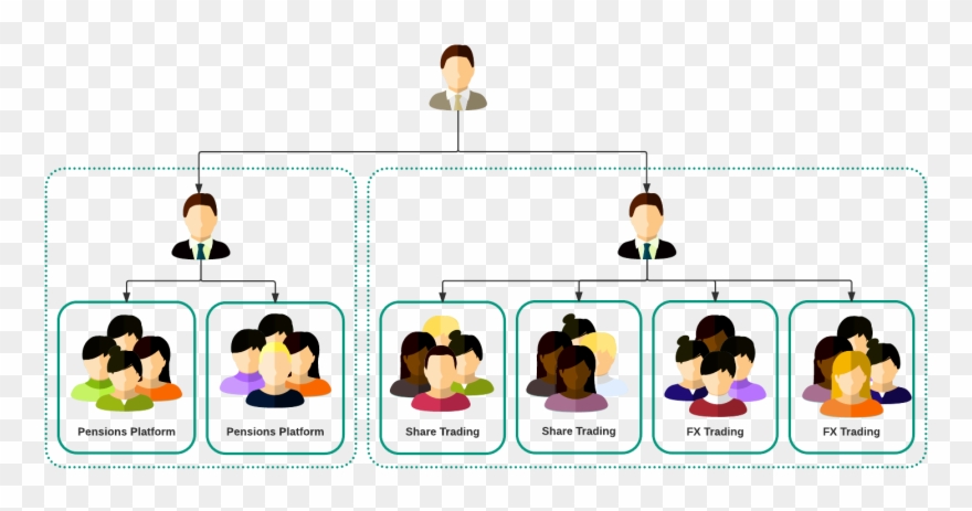 Operating Model What Do Businesses That Employ Multiple - Agile Scrum Organization Chart Clipart