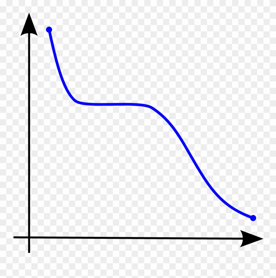 Mathematical Relations Clipart