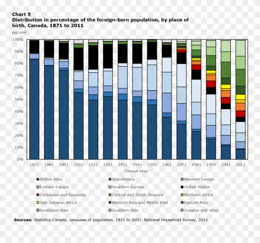Arc21 Clipart Permanent Residency In Canada Immigration - Png Download