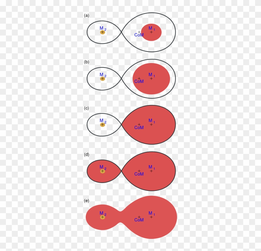 Common Envelope Binary Clipart