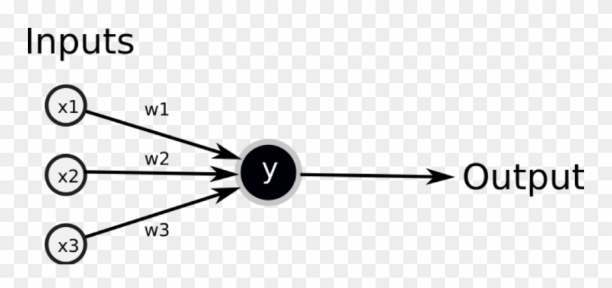 Each Input Has A Weight Clipart