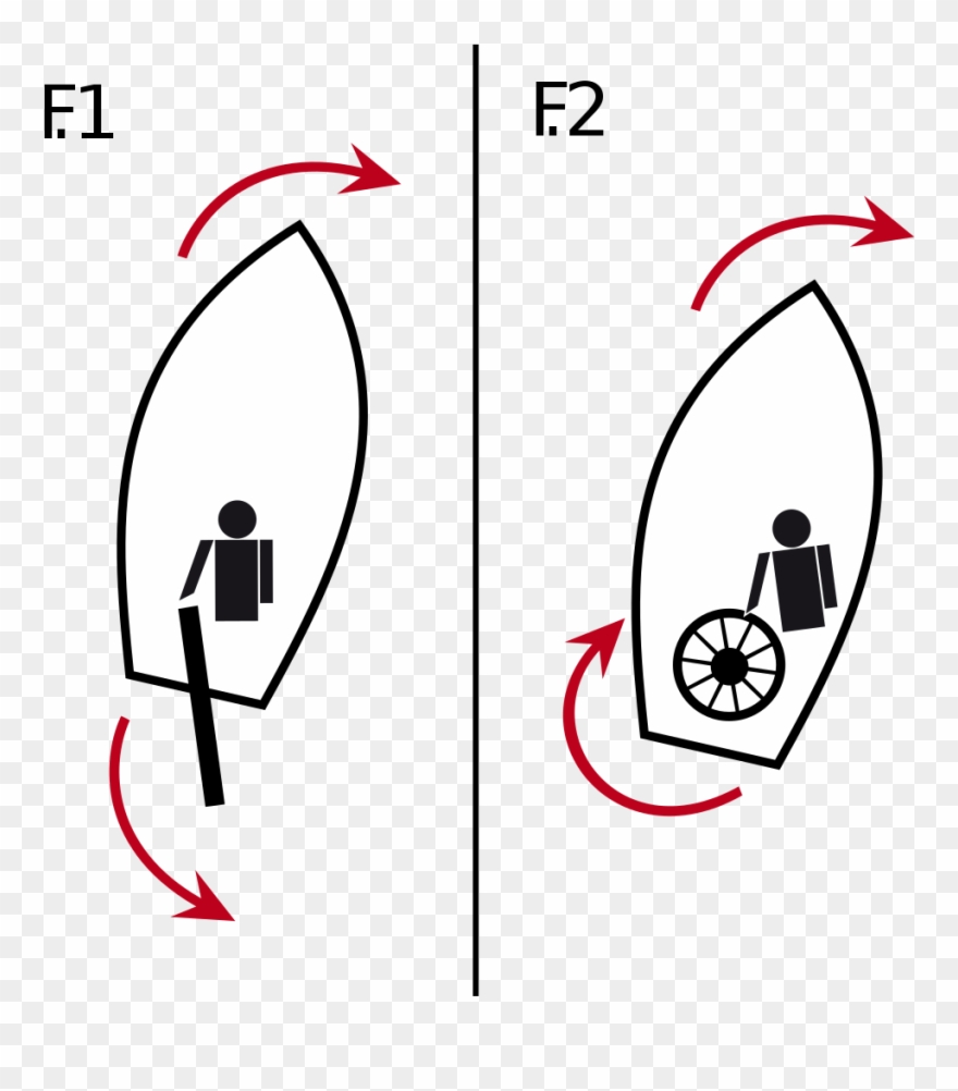 Tiller And Helm Orders, Clipart