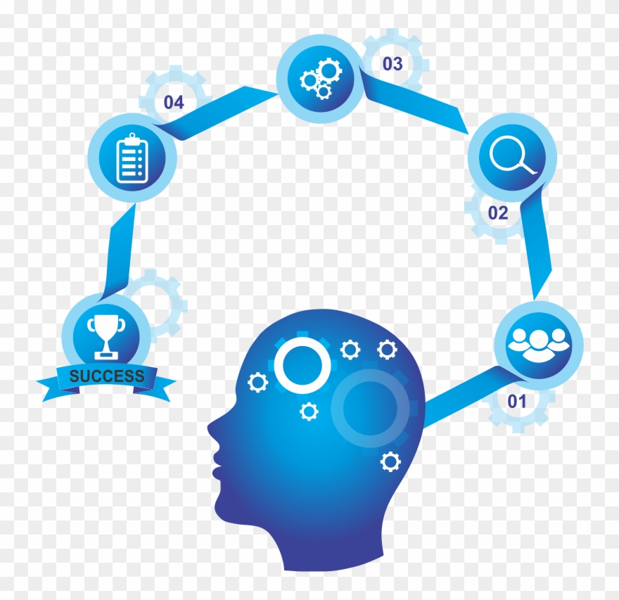 The Planning Phase For Us Means Understanding Your Clipart