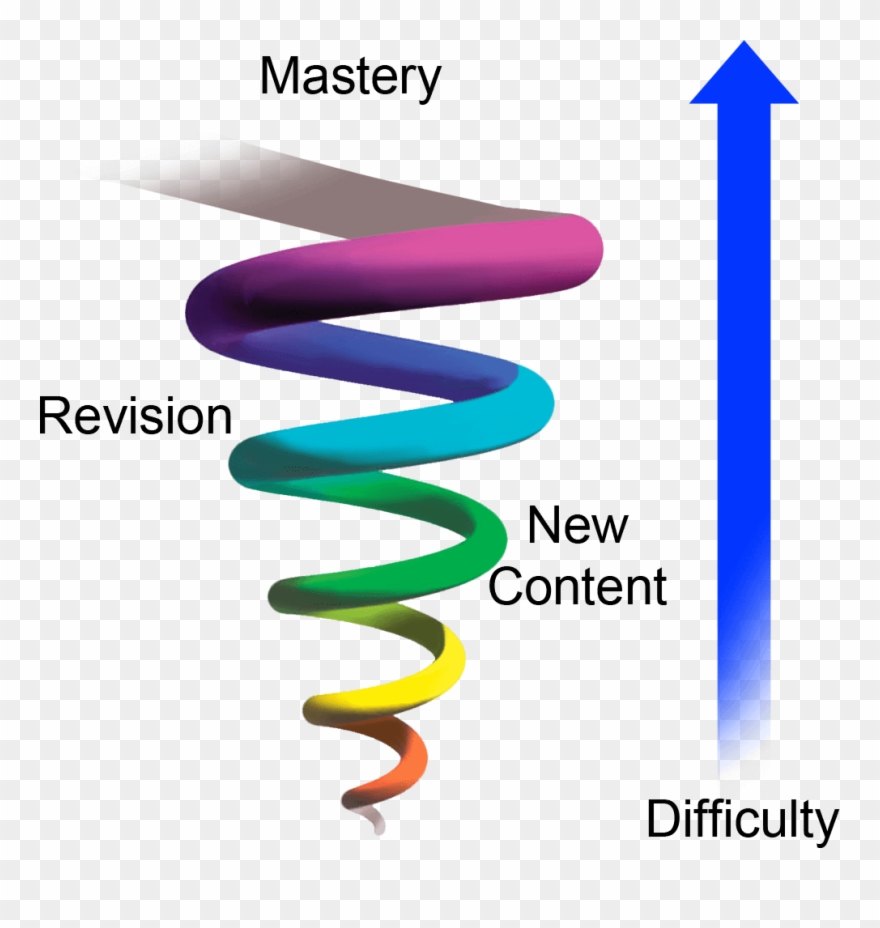 Spiral Learning Applies To Writers Jubilee Writer Blank Clipart
