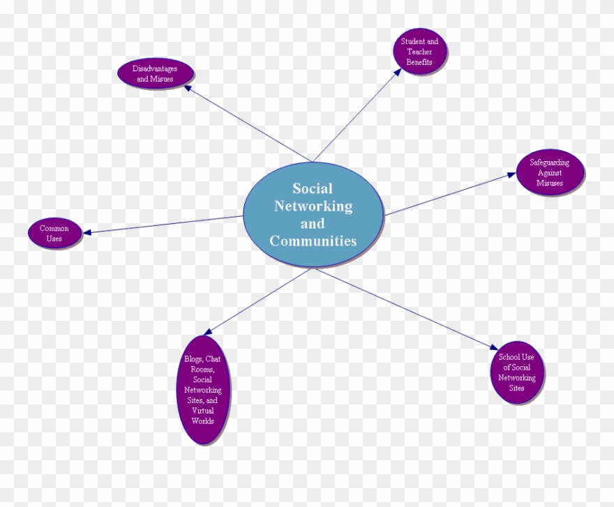 Group Inquiry Project Clipart