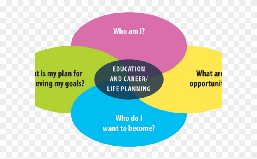 Success Clipart Career Success - Png Download