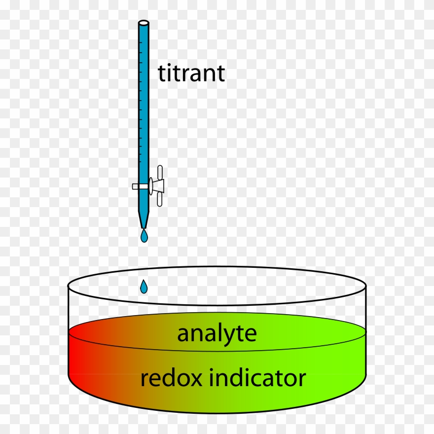 Burette Free Mortar With Pestle Free Redox Titration Clipart (2524182