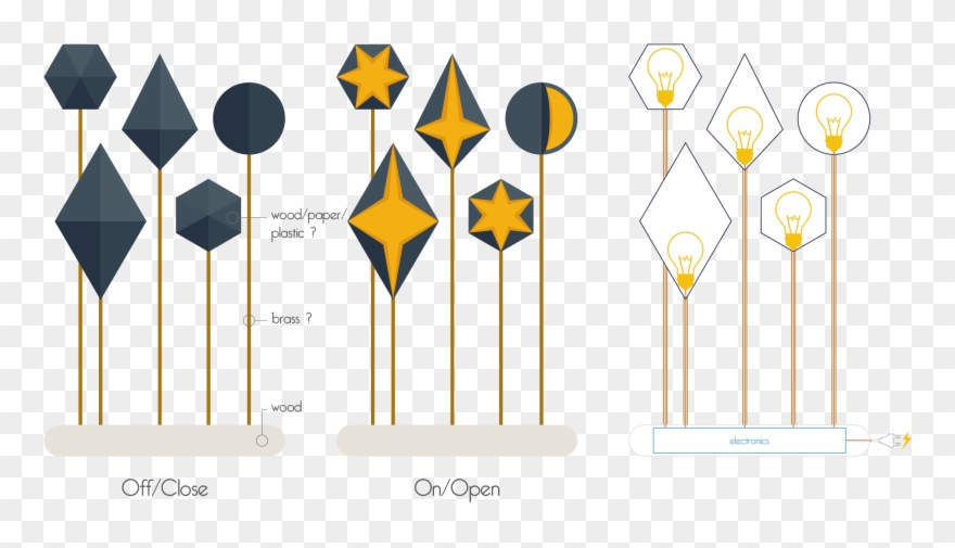 Electronics The Part That Scares Me The Most Clipart