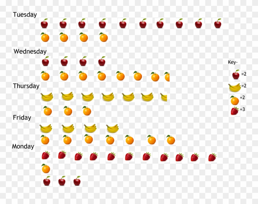 Luisa Glenbrae School Fruit Eaten By Room 7 Pictograph Clipart
