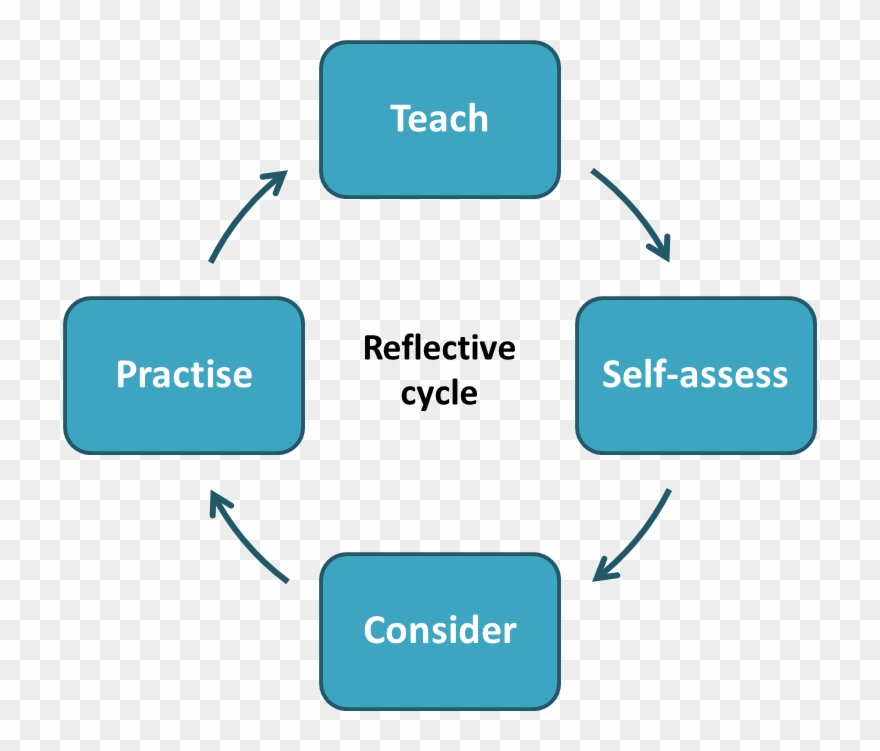 Image Black And White Stock Getting Started With Reflective Clipart