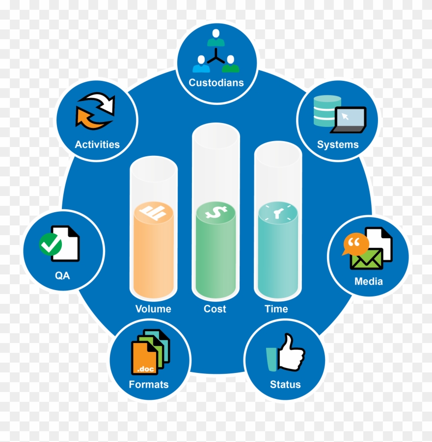 Edrm Metrics Model Clipart