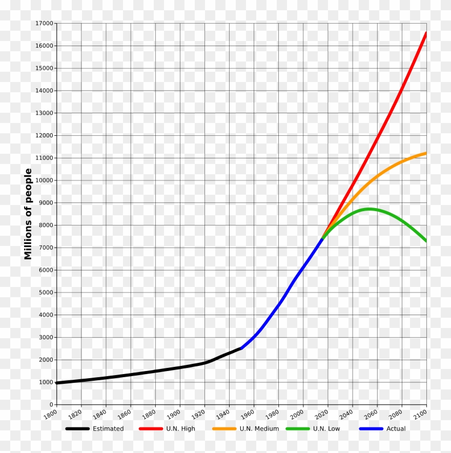 World Population Clipart