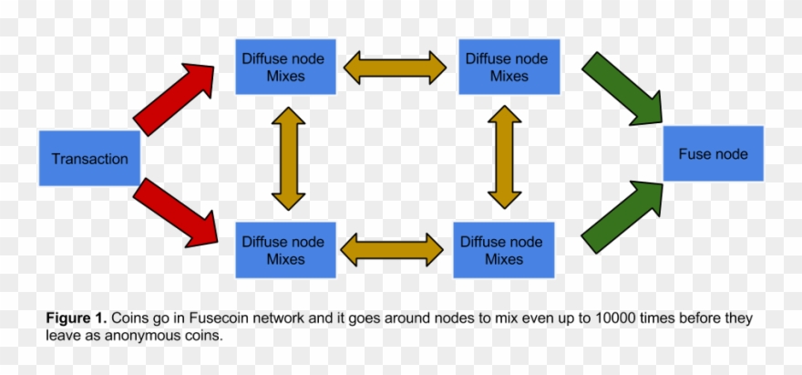The Mixing Makes Tracking The Transaction Nearly Impossible Clipart