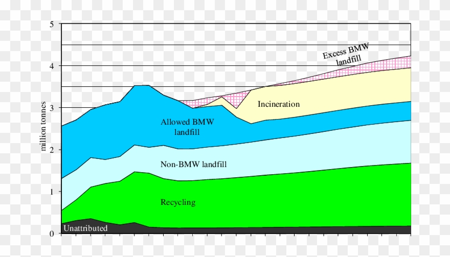 By Destination As Observed Clipart