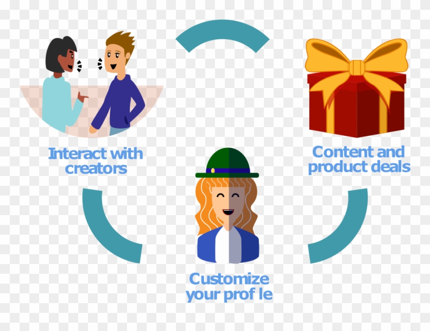 What Can You Use It For Clipart