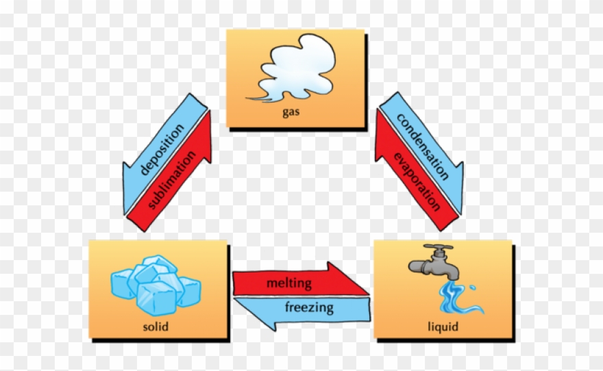 Particle Clipart Model A Liquid - Png Download