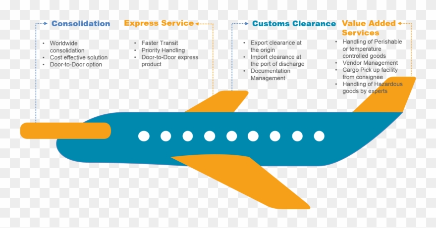 Air Freight Charter Cargo Services Three Lines Clipart