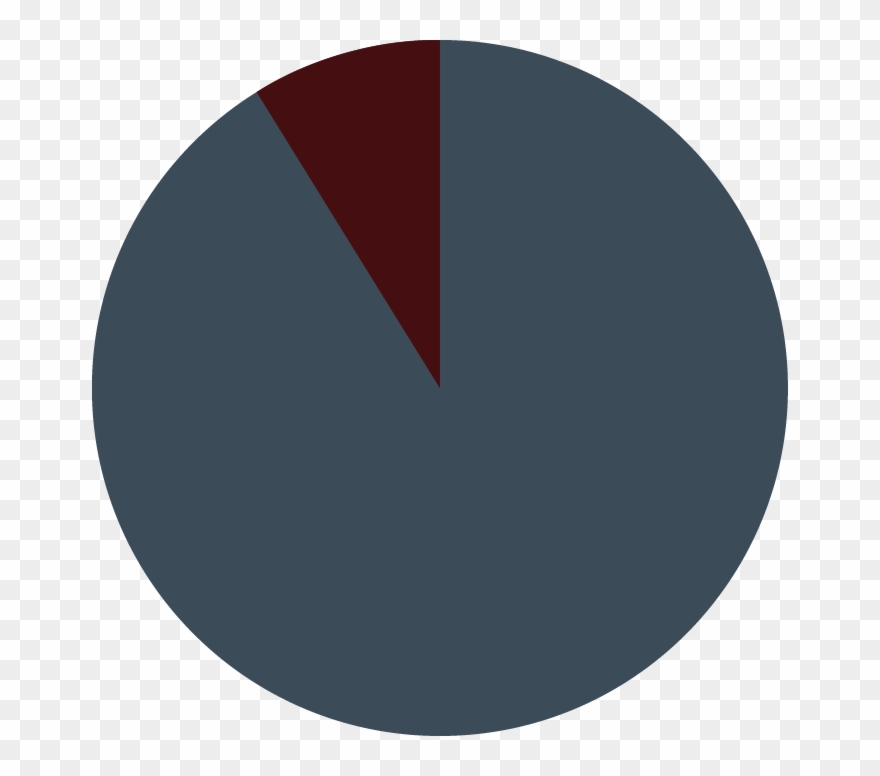 Pie Chart Showing How Long Carl Lives Clipart