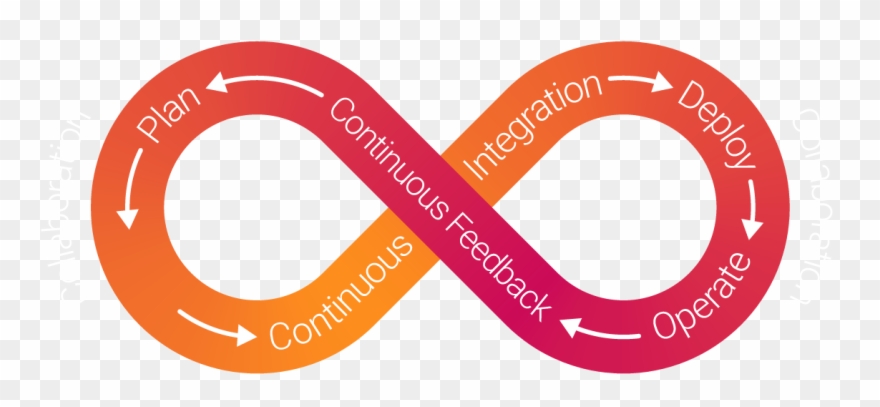 Our Innovation Loop Clipart