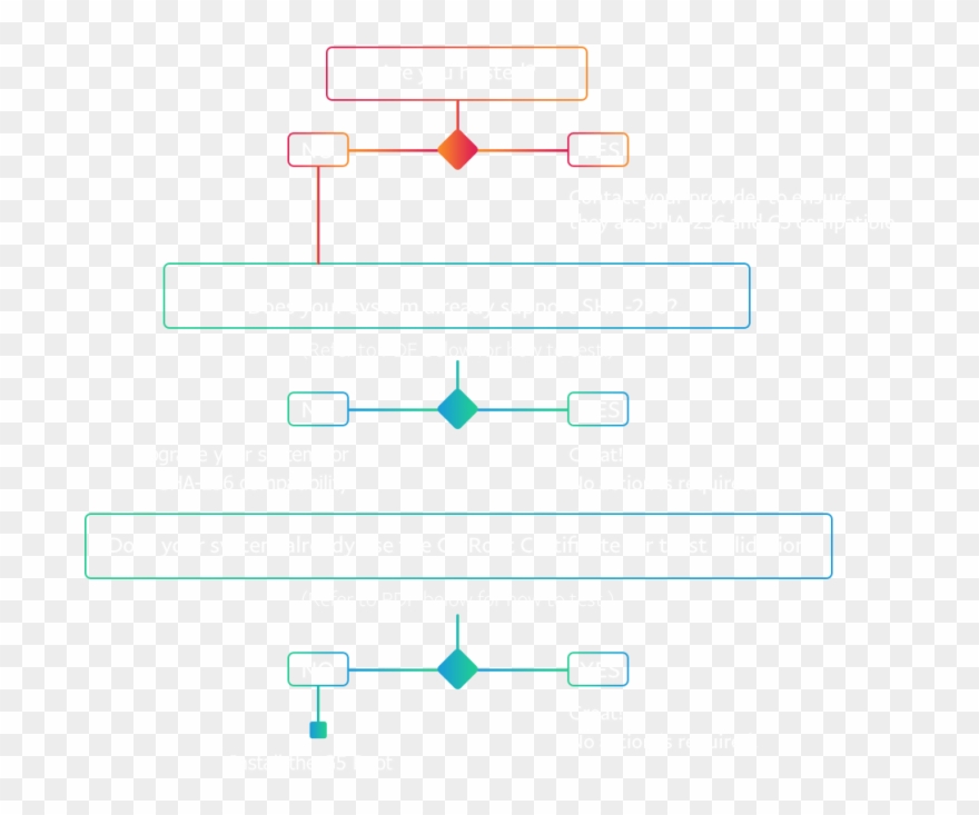 Ssl Certificate Upgrade Paypal Clipart