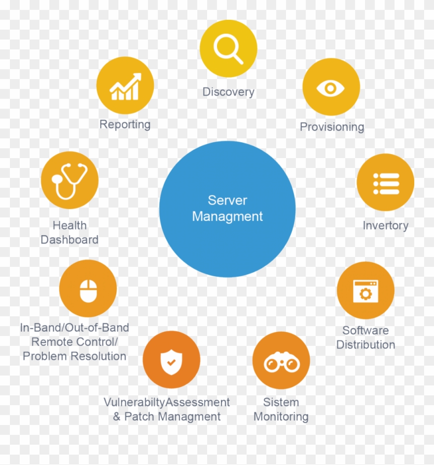 Digital Analysis Of Clipart