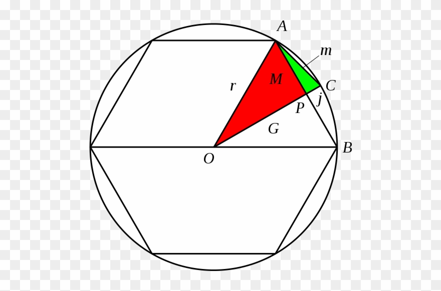 Square And Circle Square And Circle Have Some Relationships Clipart