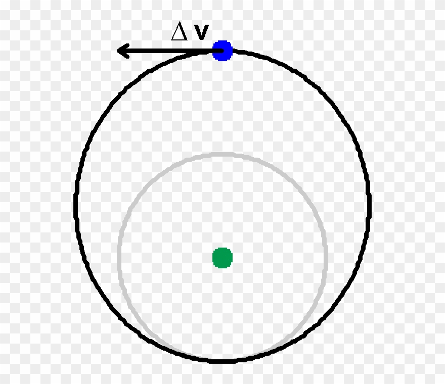 Apply Another Increase In Velocity At Apogee To Enlarge Clipart