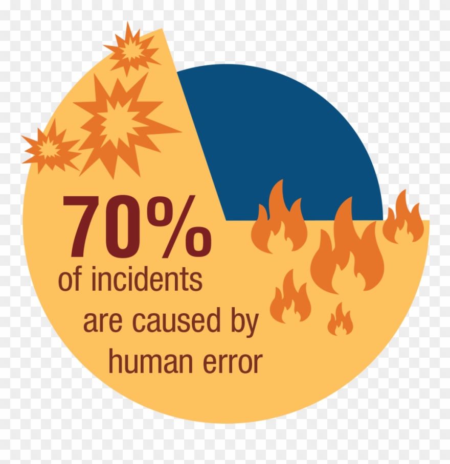 While Progress Has Been Made, Risk Averse Industries Clipart