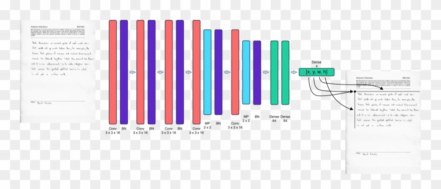 Deep Convolutional Neural Network Used To Obtain The Clipart