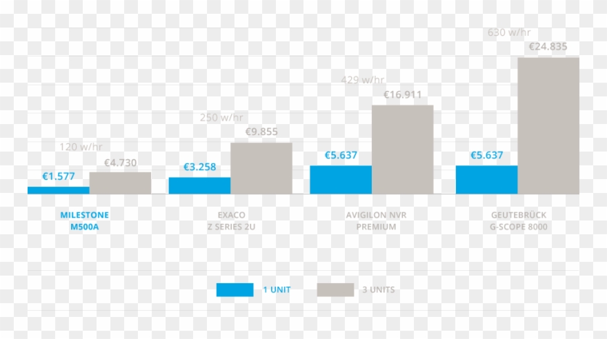5 Yr Electrical Operating Costs Clipart