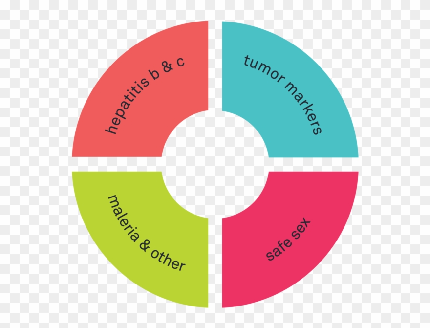 Continue Research With The Use Of Blood And The Possibilities Clipart