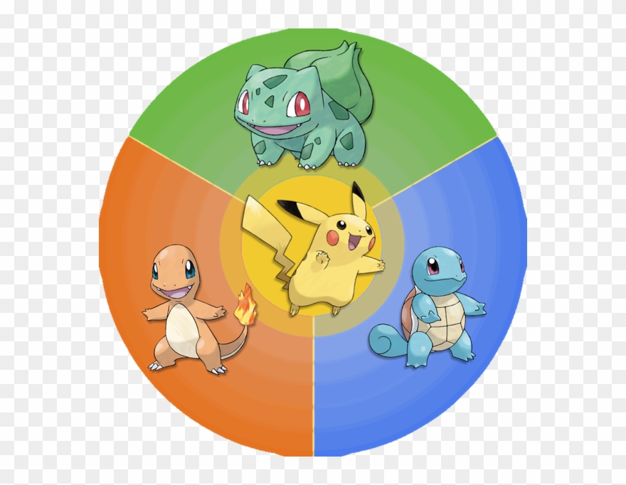 I Recently Watched A Poketuber Who Asked This Same Clipart