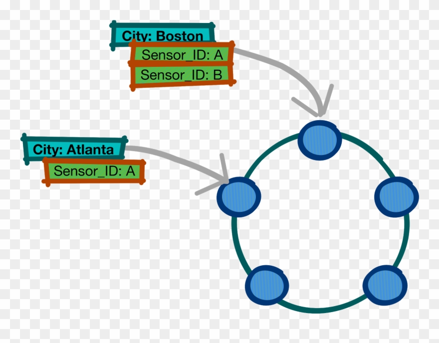 Blog-graph 3 Clipart
