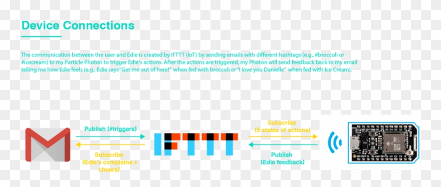 Edie The Chubby Ice Cream Lover Clipart