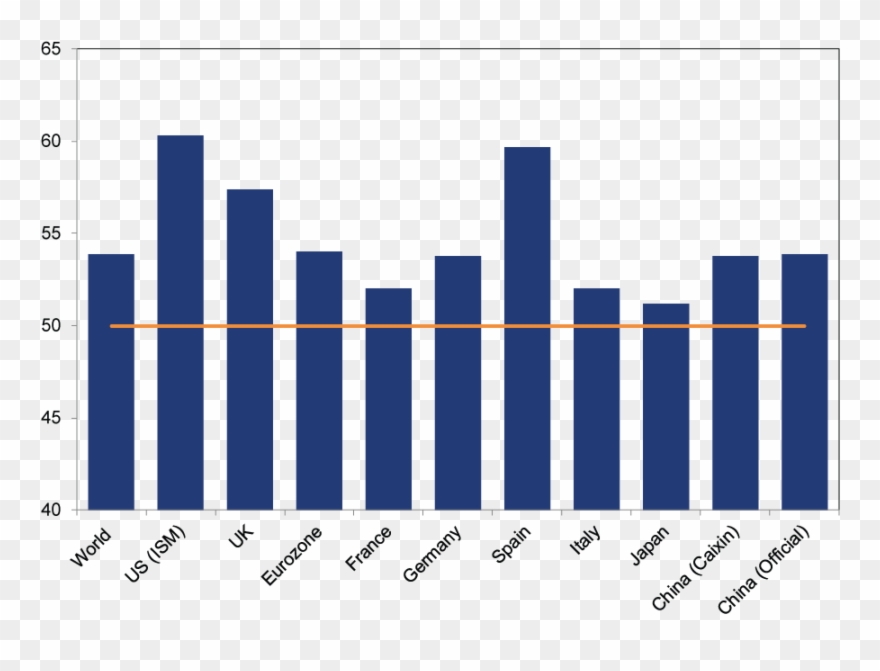 Markit, Ism And National Bureau Of Statistics Of China, Clipart