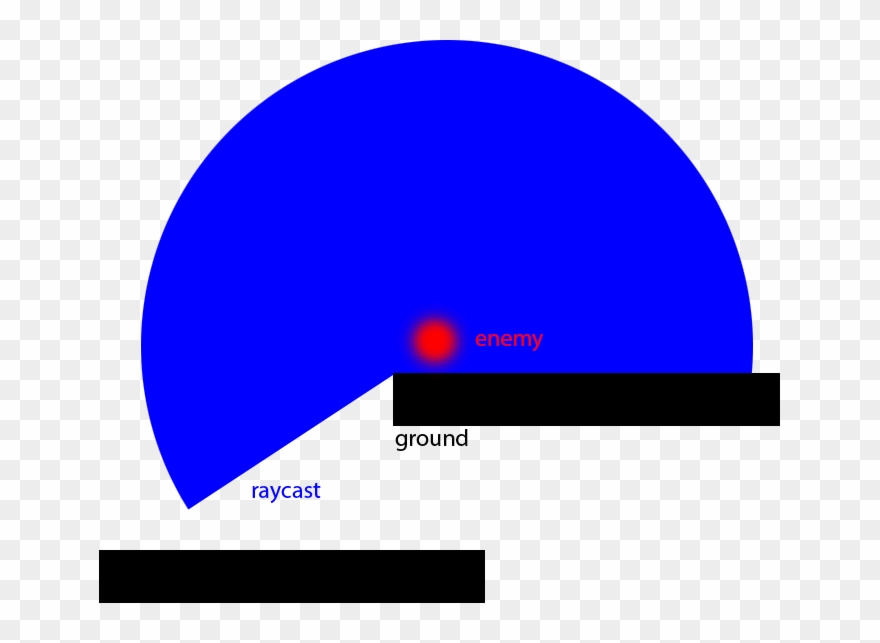 My Enemy With The Shape Of A Circle I Know You Can Clipart