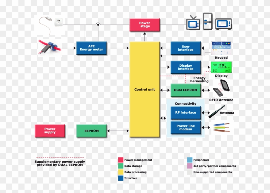 Smart Plug Stmicroelectronics Electrical Block Diagram Clipart