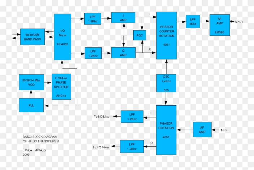 Direct Conversion Hf Transceiver Transducer Block Diagram Clipart
