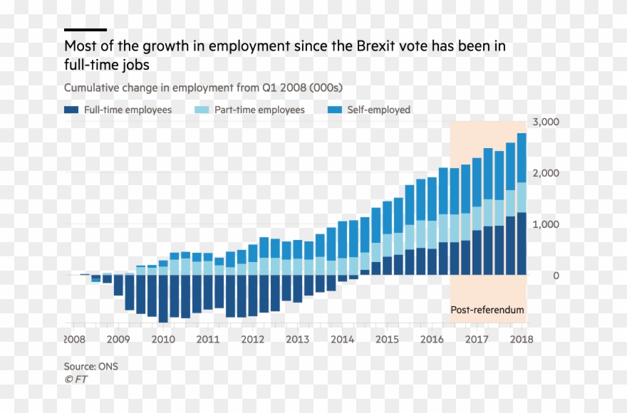 The Remarkable Strength Of Employment Clipart