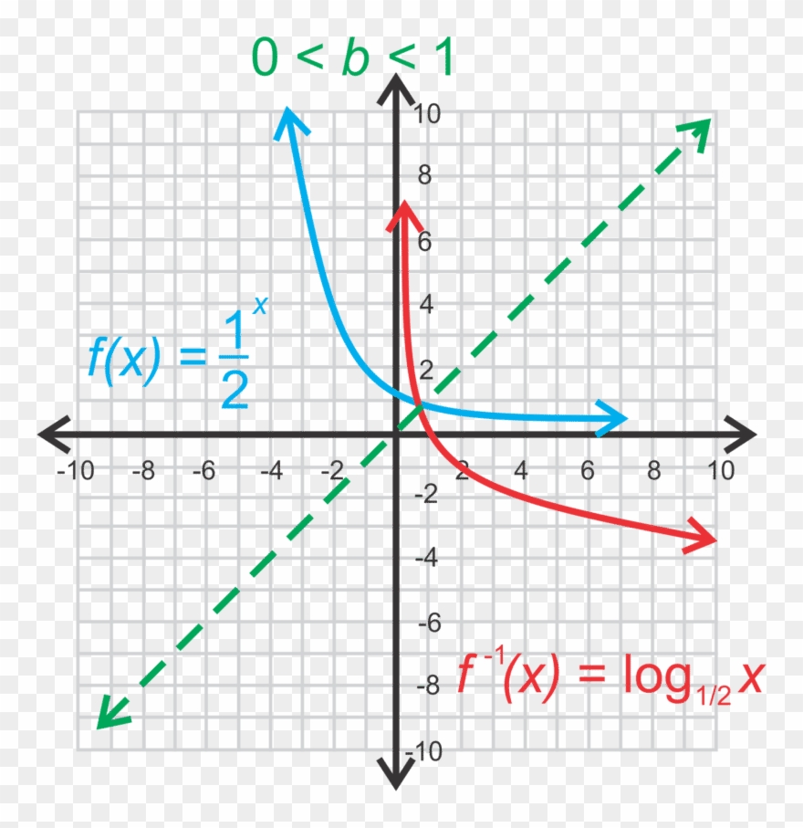 Recall That An Exponential Function Has A Horizontal Clipart