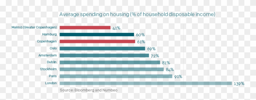 How Much For A Roof Over Your Head Clipart
