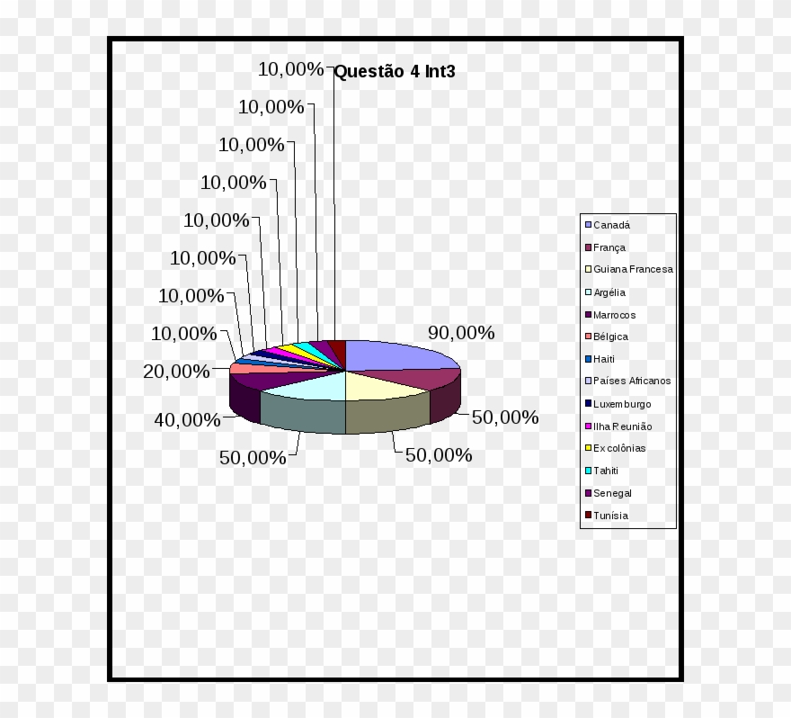 Após Vermos As Entrevistas Dos Alunos De Básico E Intermediário Clipart