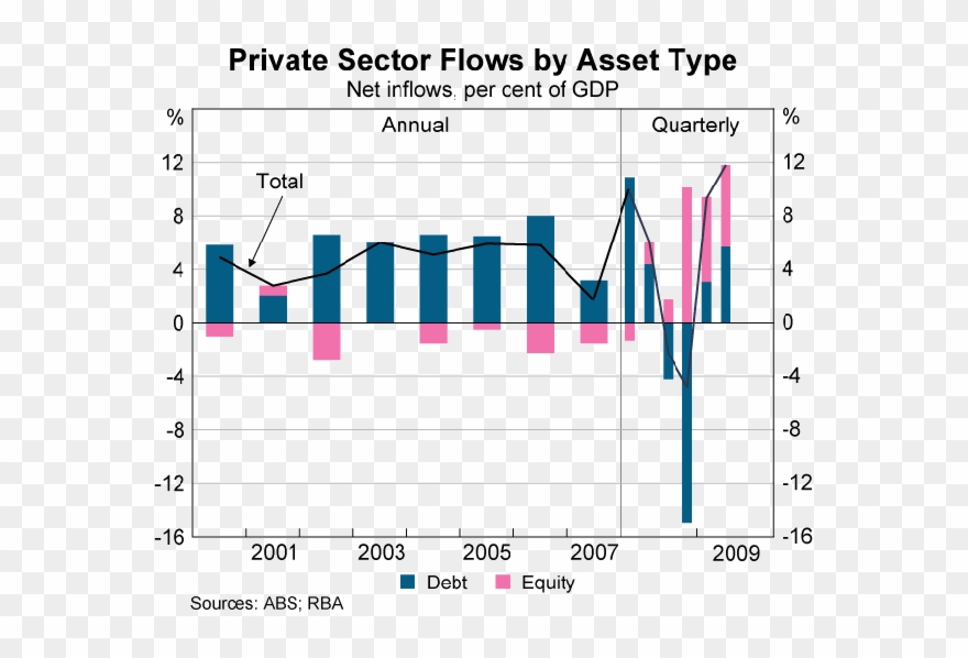 Private Sector Flows By Asset Type Clipart