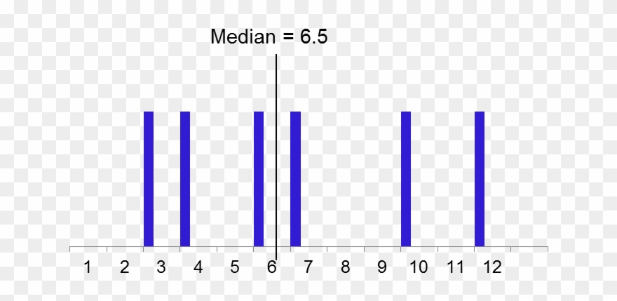 Is No Obvious Middle Number Clipart