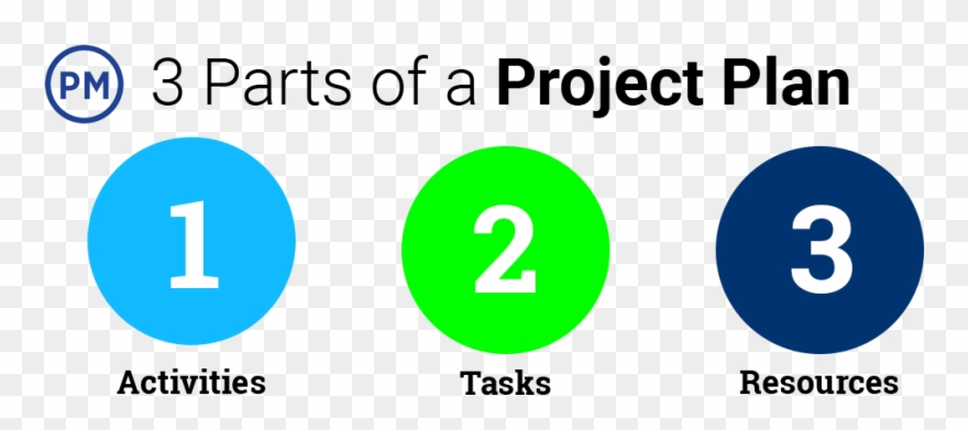 How To Create A Project Management Plan Clipart